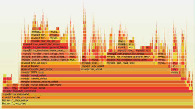 firegraph